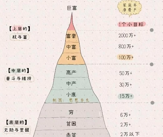 财富增长实战指南:从平凡到富足的进阶之路-寒山客