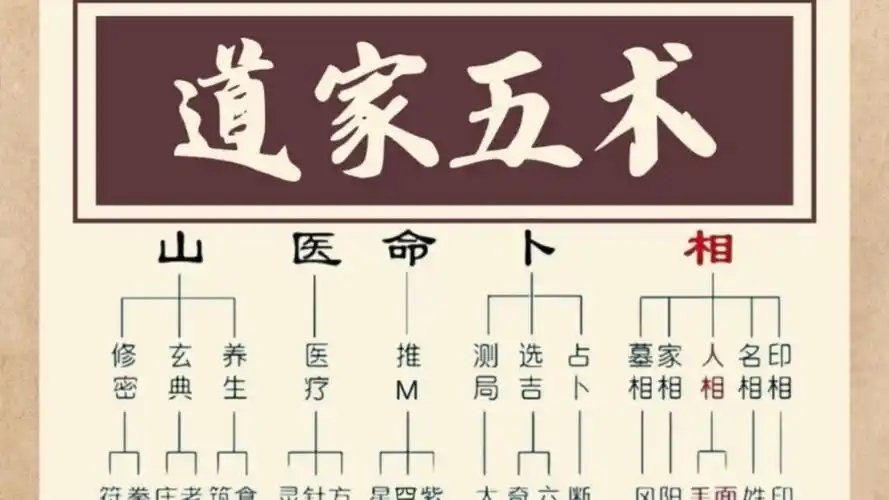 玄门道家五术合集：传统文化精髓-寒山客